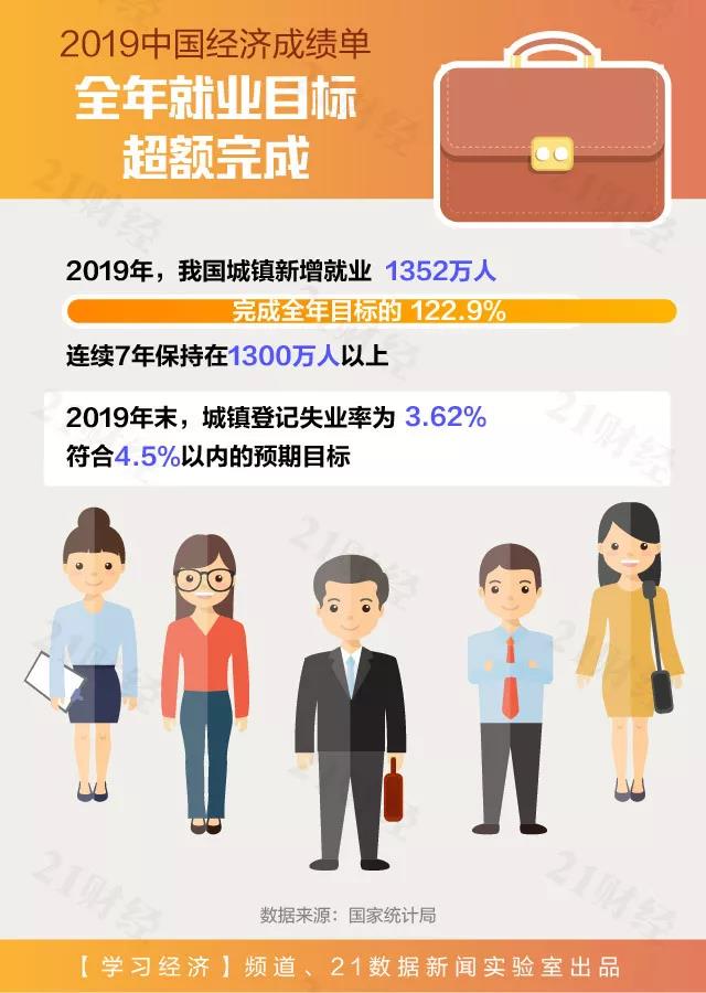 2019年中国GDP人均月收入_中国人均gdp2020年(2)