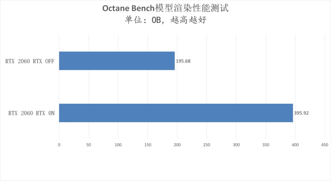 AI與光追加持，PC創作不限速！來看看NVIDIA RTX Studio PC工作性能有多強 遊戲 第21張