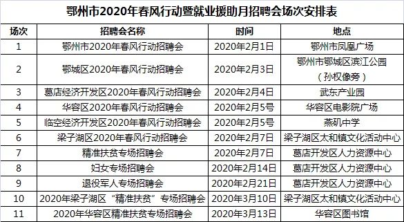 恩施巴东gdp一览表2020_住在这个区的武汉人,你们真是太幸福了(2)