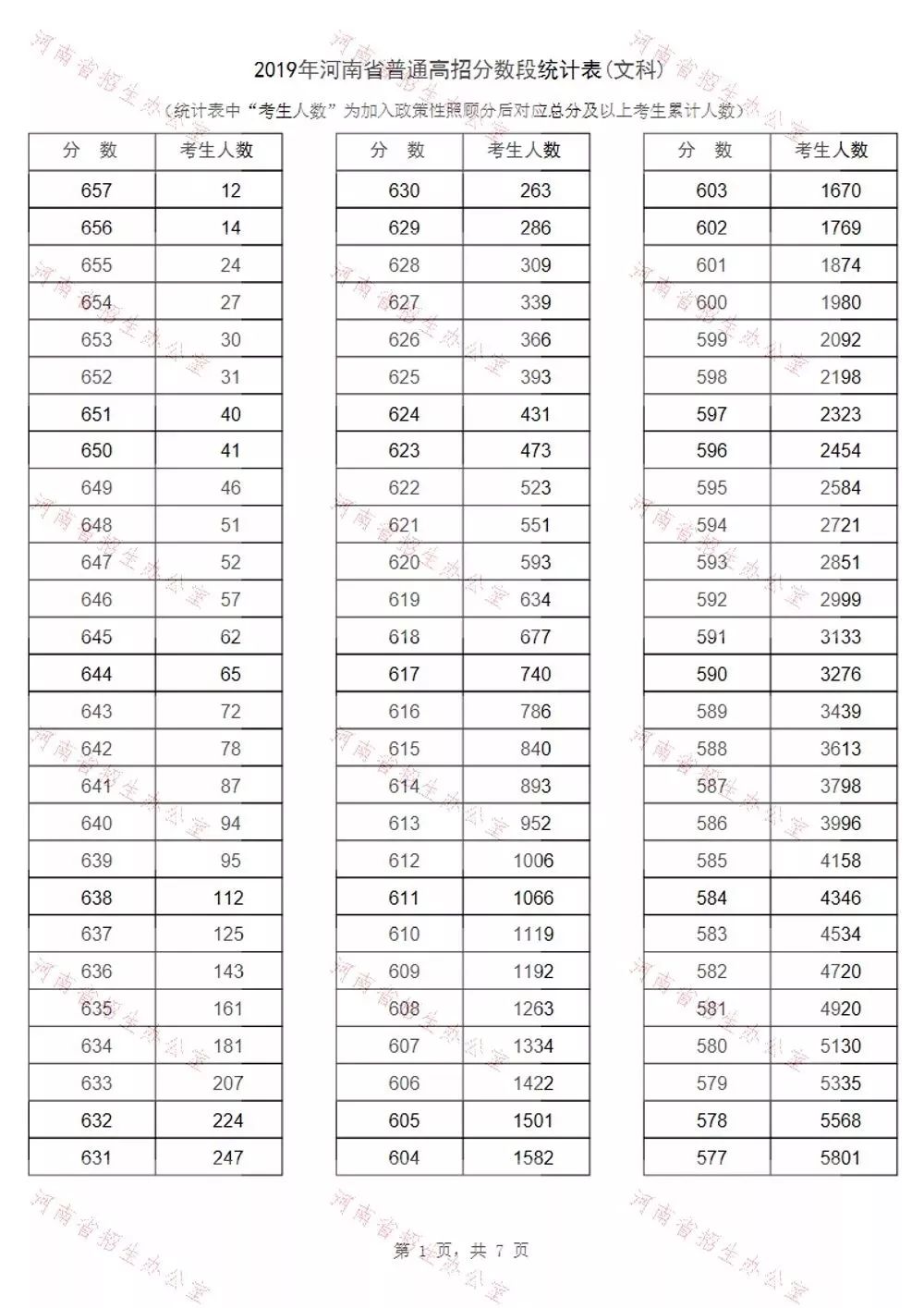 最新最全！期末考成绩公布，孩子在全省能排多少名？这份数据值得所有家长收藏