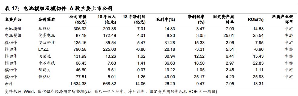 全球电子产业JBO竞博链中的中国电子制造业终将崛起 !(图20)