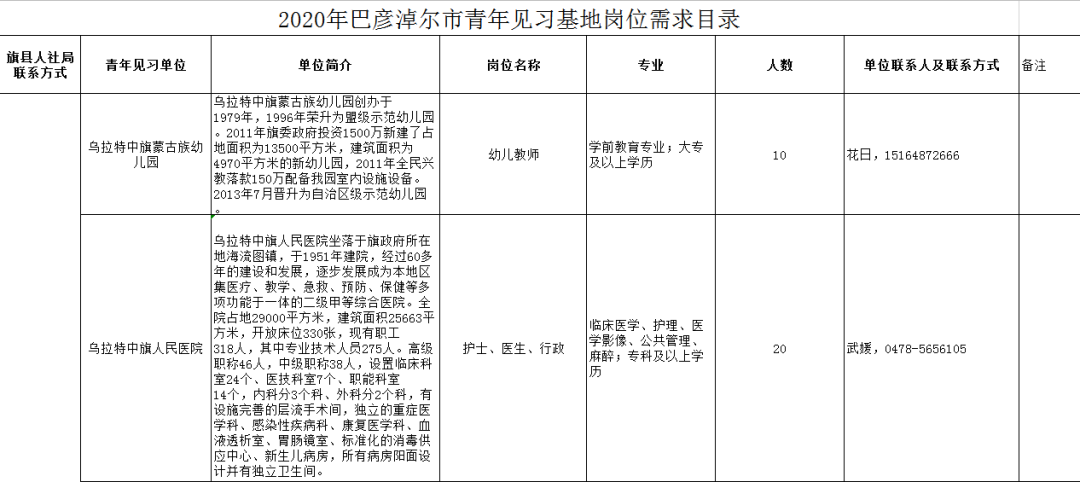 巴彦淖尔市2020年gdp_河套瓜都巴彦淖尔的2020年一季度GDP出炉,在内蒙排名第几(3)