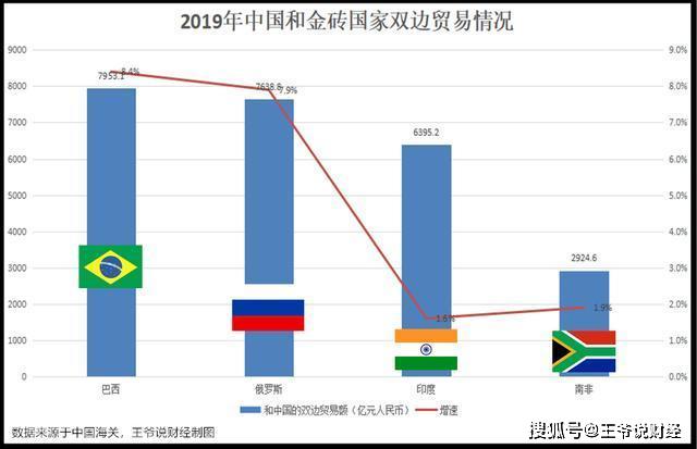 南非和尼利亚的gdp增速谁快_必读 WHO预测到2030年韩国人平均寿命率先超过90岁(3)