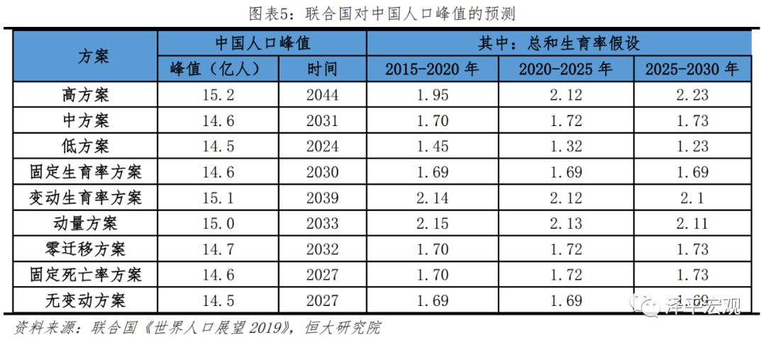 人口预测报告_我国进入生育低谷 河北农村生源太少小学变幼儿园