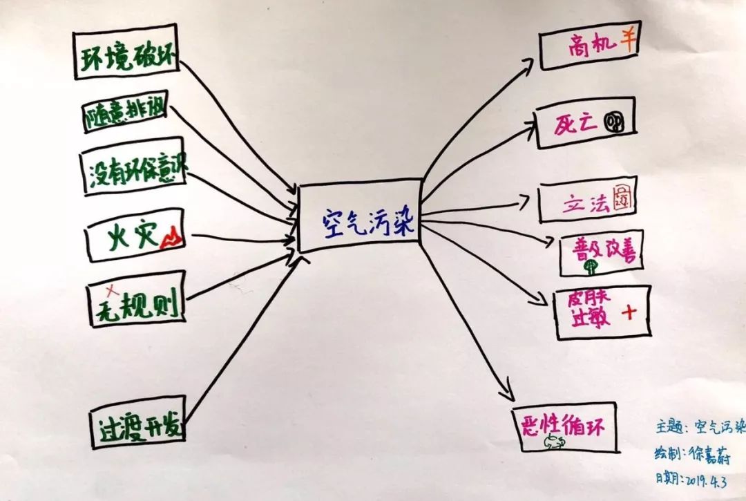 【寒假抢位】思维导图训练营