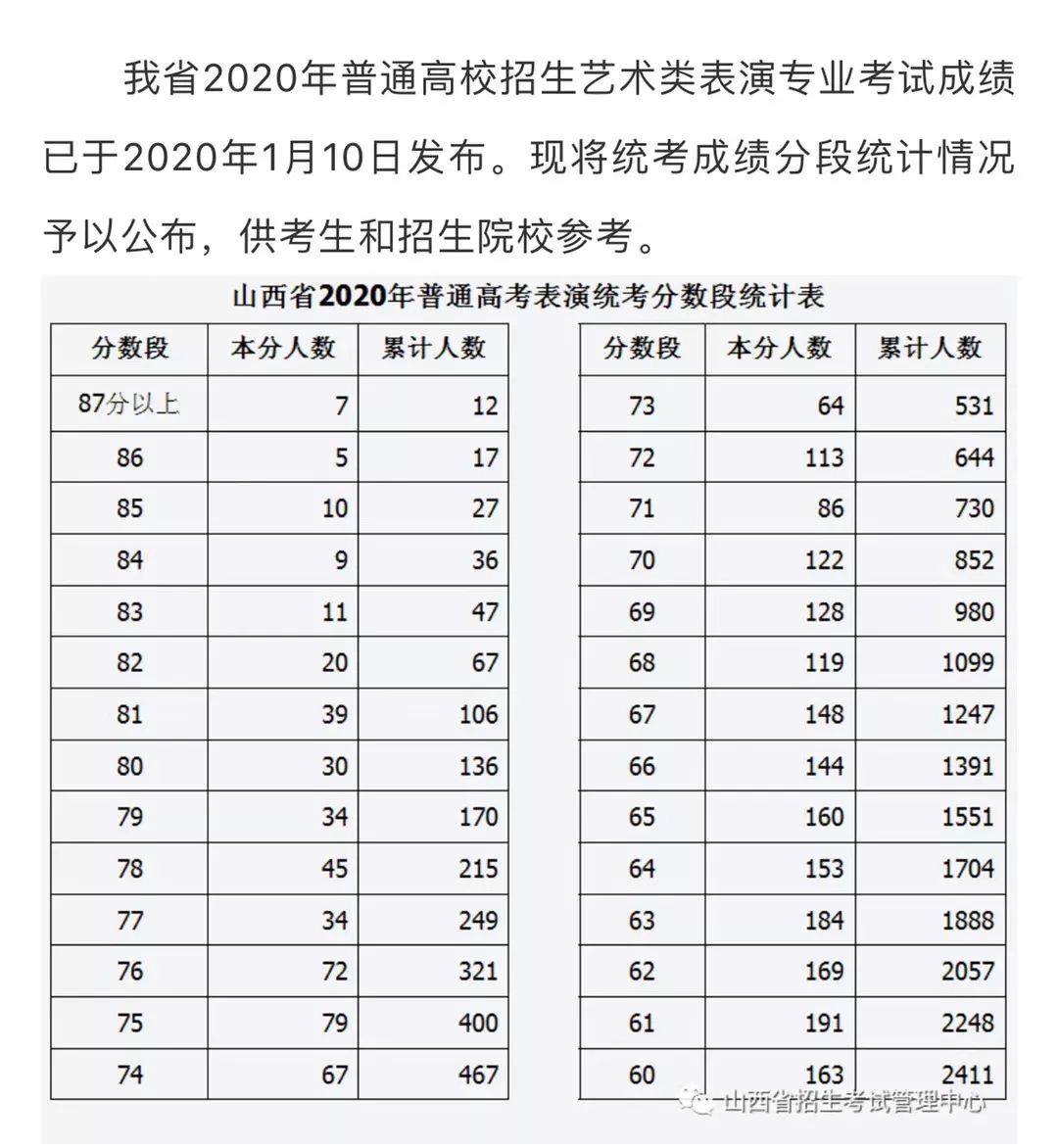 临汾市人口2020总人数是多少_临汾市2020规划图