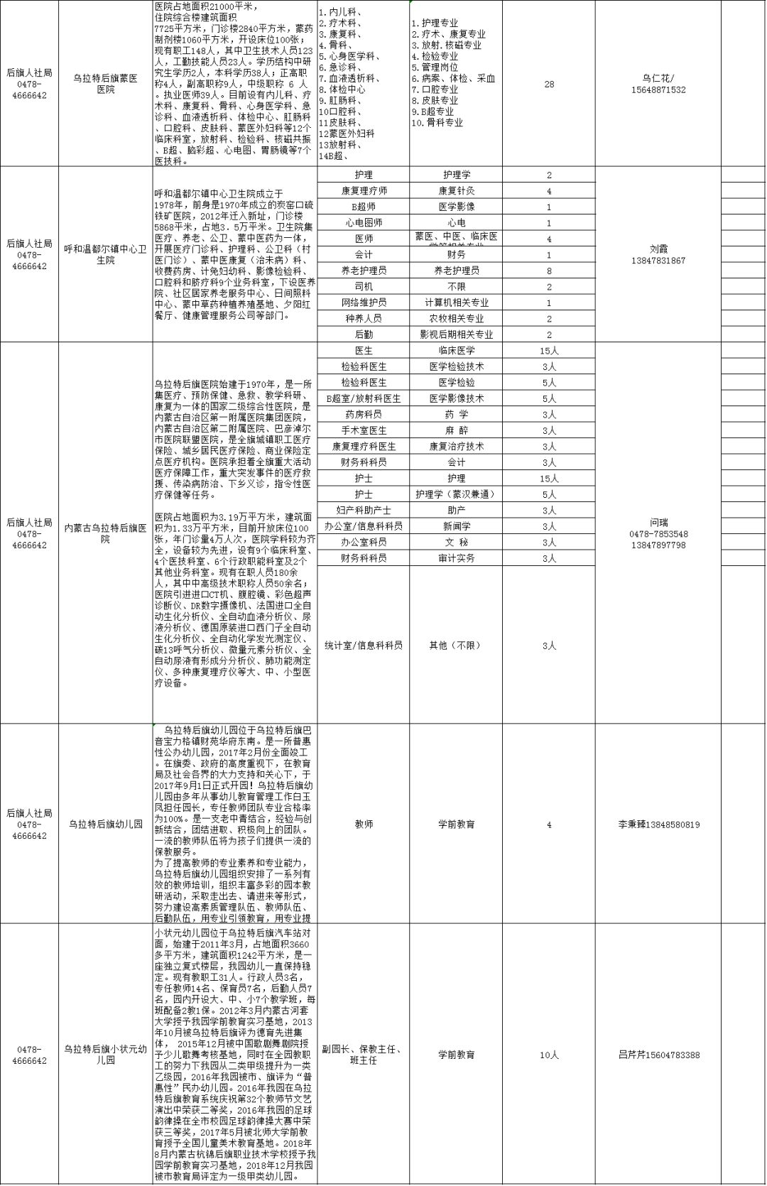 巴彦淖尔市2020年gdp_河套瓜都巴彦淖尔的2020年一季度GDP出炉,在内蒙排名第几(3)