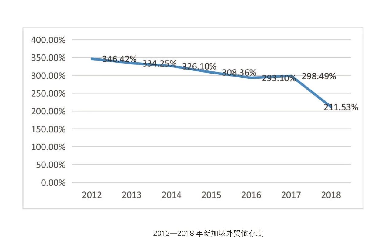 石油行业主要依赖于gdp吗_石油产业过剩 不能以GDP增速来衡量(3)