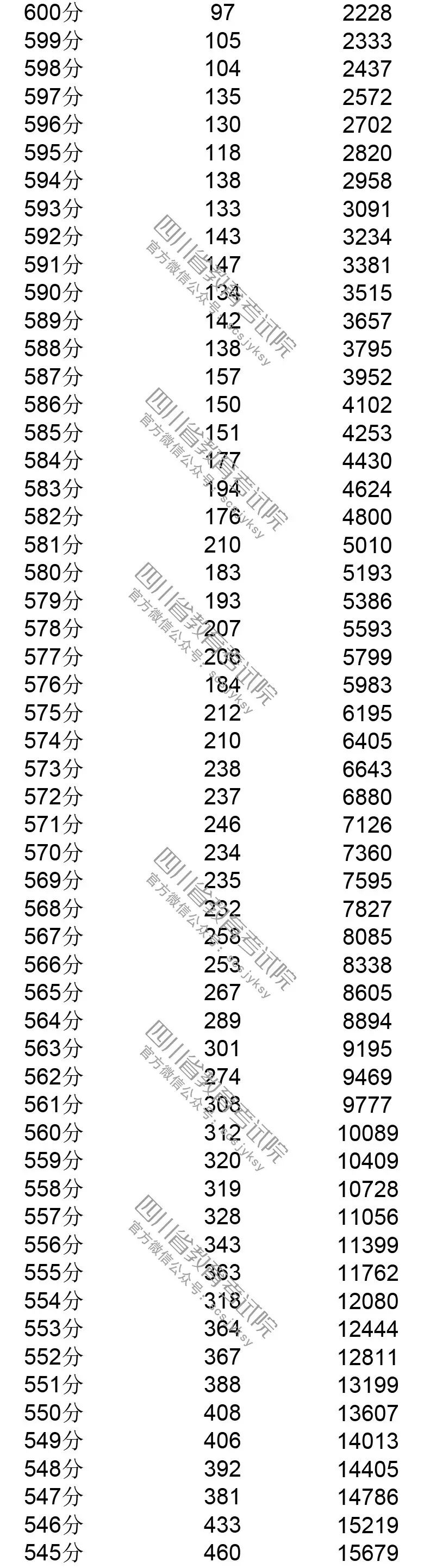 最新最全！期末考成绩公布，孩子在全省能排多少名？这份数据值得所有家长收藏