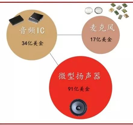 全球电子产业JBO竞博链中的中国电子制造业终将崛起 !(图15)