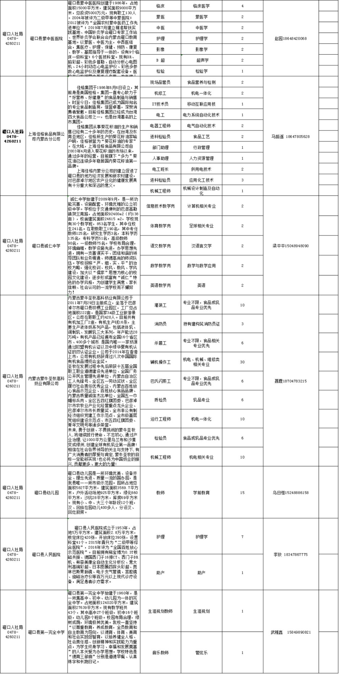 巴彦淖尔市2020年gdp_河套瓜都巴彦淖尔的2020年一季度GDP出炉,在内蒙排名第几(3)