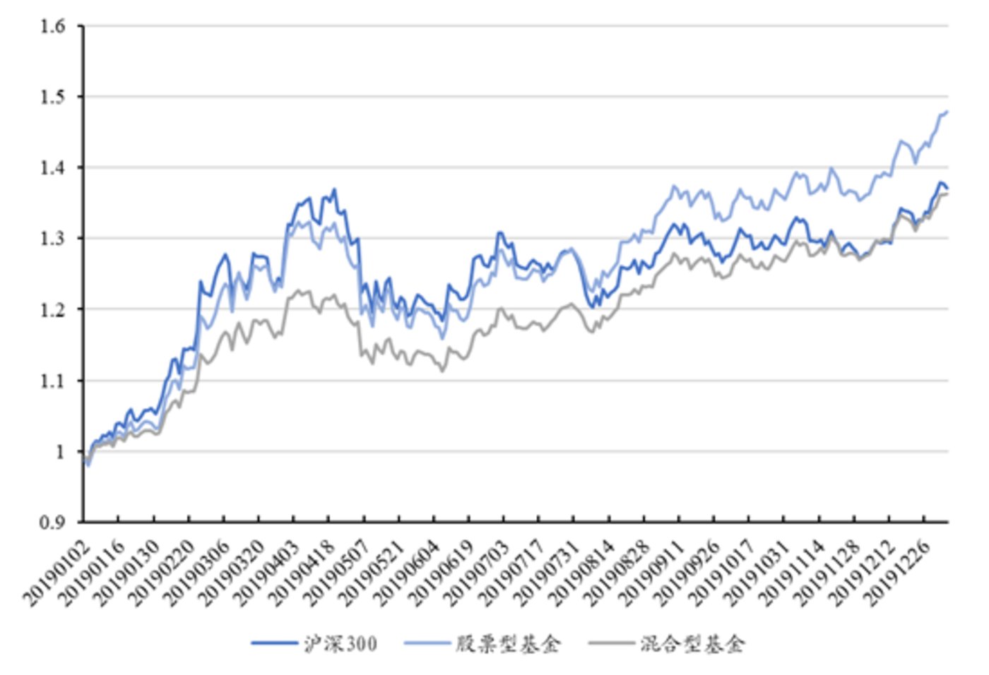 购买股票获得的收入计入当年国家GDP吗_谈谈我国金融业的发展现状(3)