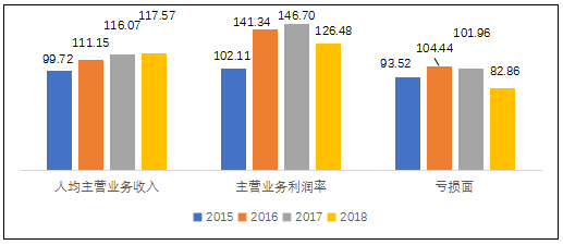 综合发展指数 人口_人口老龄化图片