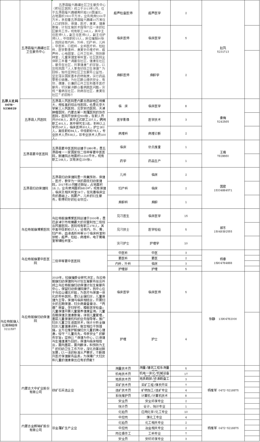 巴彦淖尔市2020年gdp_河套瓜都巴彦淖尔的2020年一季度GDP出炉,在内蒙排名第几(3)