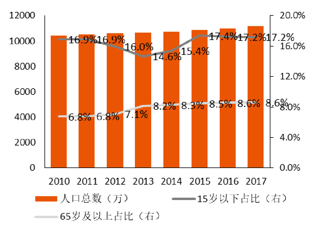 广东老年人口_广东人口地图(3)