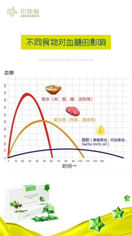 低血糖的原理_如图表示 胰岛素 降低血糖的 原理 .请回答 1 葡萄(2)