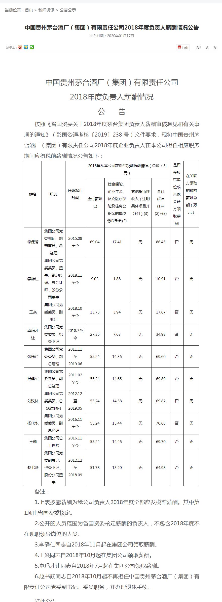茅台集团公示高层年薪，董事长李保芳2018年税前