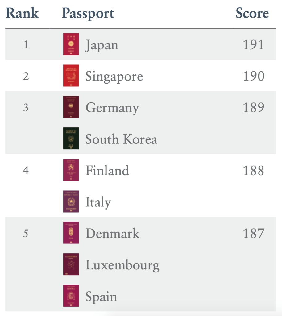 人口大国排名2020_世界城市人口排名2020