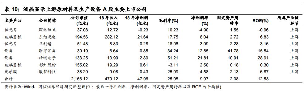 全球电子产业JBO竞博链中的中国电子制造业终将崛起 !(图10)