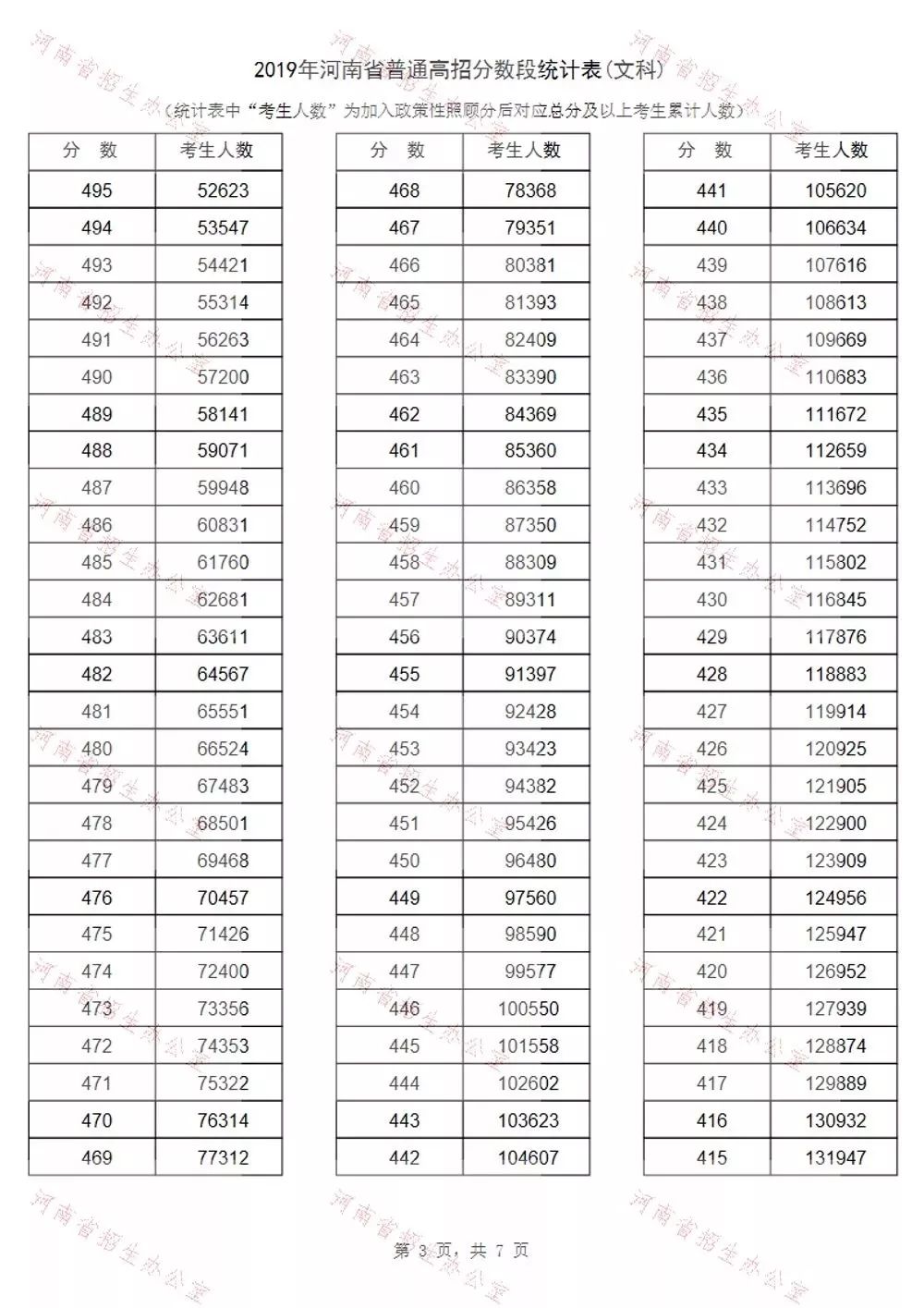 最新最全！期末考成绩公布，孩子在全省能排多少名？这份数据值得所有家长收藏