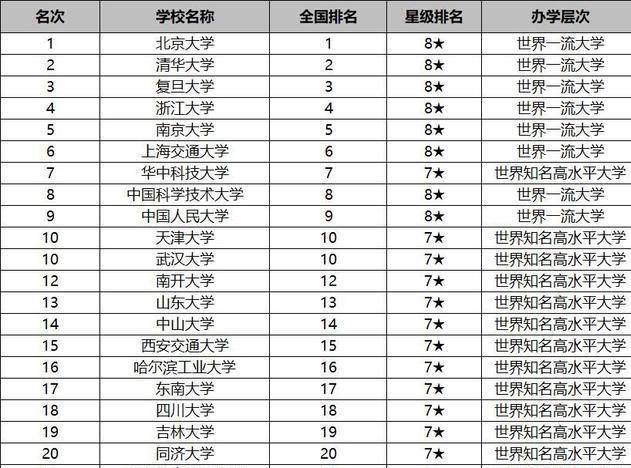 2020武汉gdp跌出前十_武汉地铁线路图2020(2)