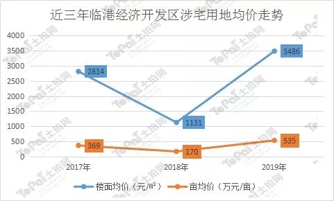 江阴市2018年经济总量CDP_经济图片(2)