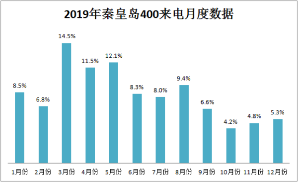 秦皇岛市gdp2021_海南海口与河北秦皇岛的2021年上半年GDP谁更高(2)