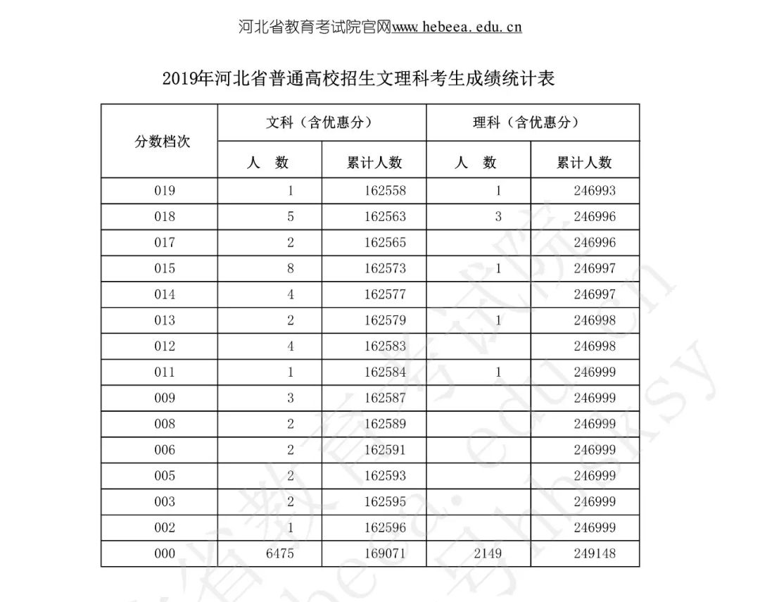 最新最全！期末考成绩公布，孩子在全省能排多少名？这份数据值得所有家长收藏