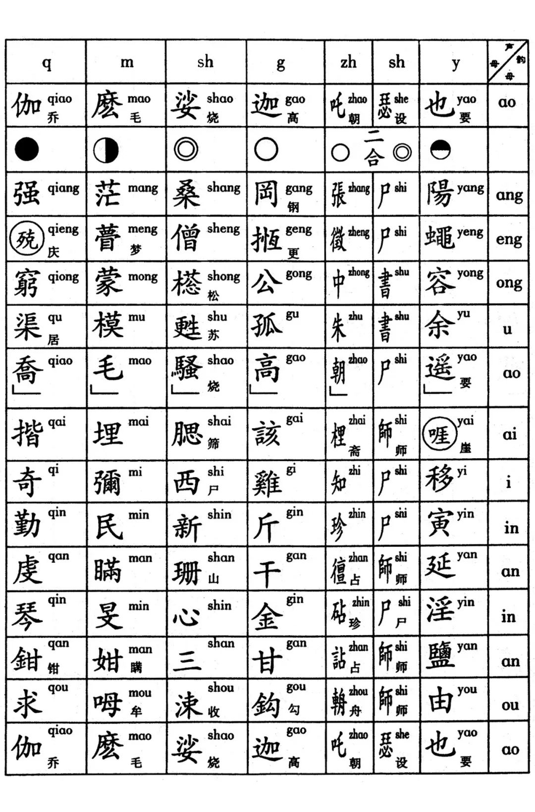深入经藏 | 《华严字母》全文