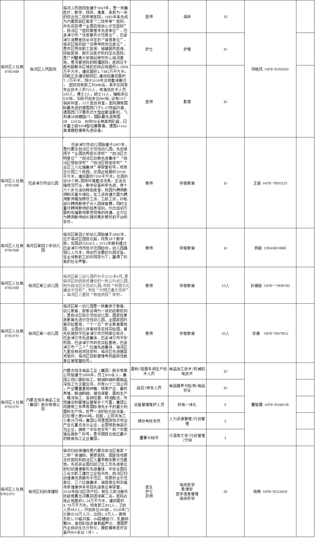 巴彦淖尔市2020年gdp_河套瓜都巴彦淖尔的2020年一季度GDP出炉,在内蒙排名第几(3)