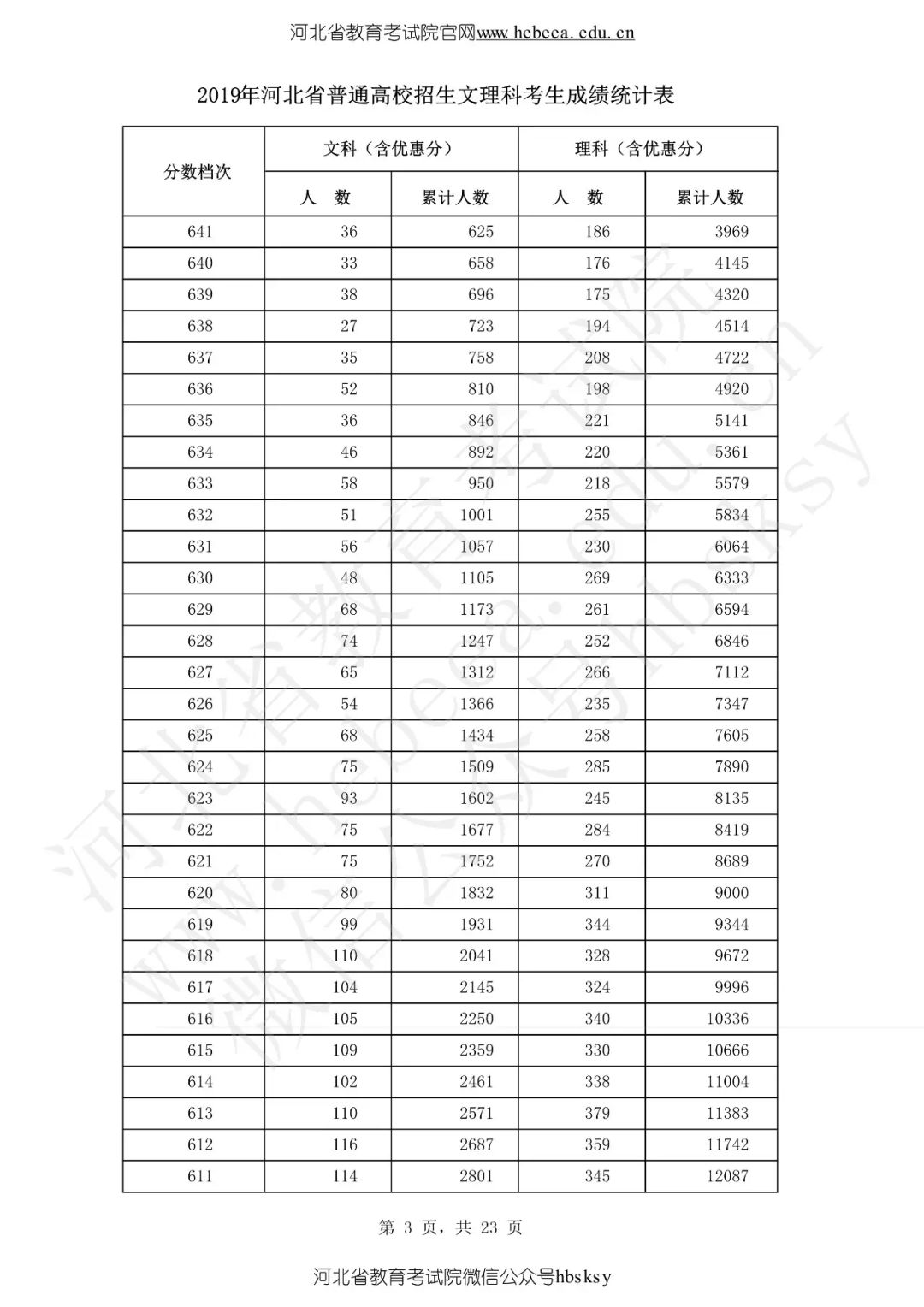 最新最全！期末考成绩公布，孩子在全省能排多少名？这份数据值得所有家长收藏