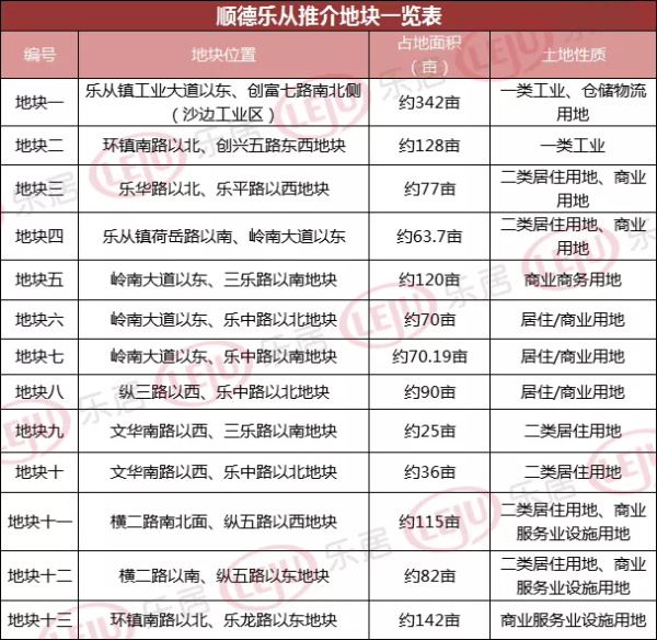 顺德gdp一览表2020_2014年全国各省GDP排名一览表(3)