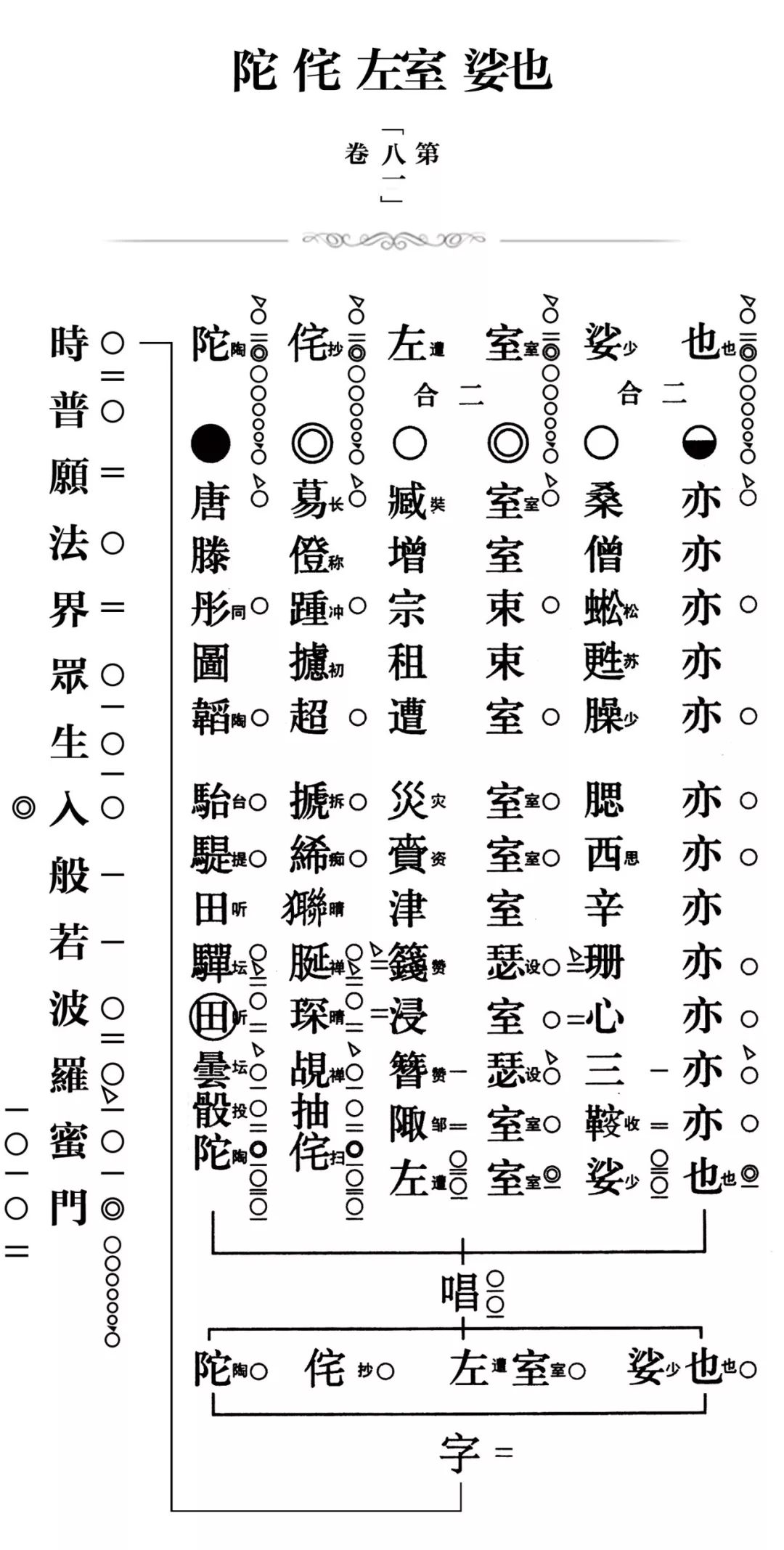 深入经藏华严字母全文