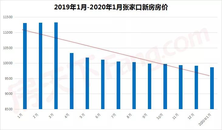 保定人口和gdp与张家口差多少_保定GDP和人口排名,唐县排第几