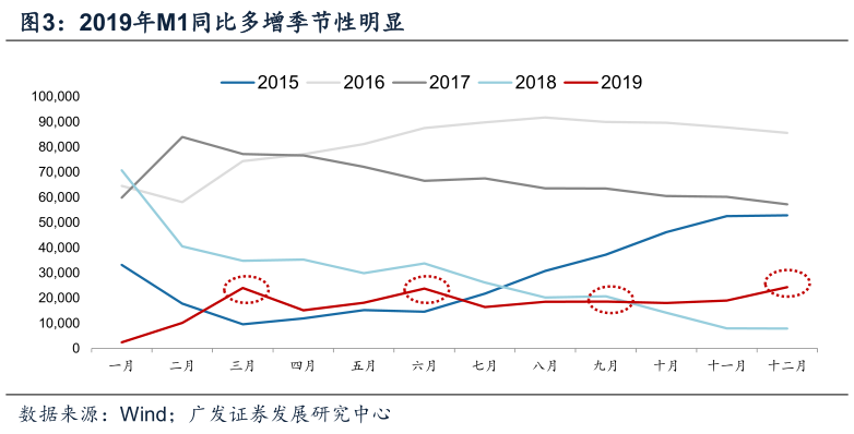 扩大货币供给对gdp影响_宏观 货币供给增速若触顶会影响后续经济修复吗