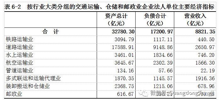 四次经济普查后广东gdp_经济缩水, 万亿长春 底气何来(2)