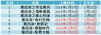 熊出没智力排行_熊出没:智商超高的反派角色,天才威排名第二,最厉害的很多人都喜欢(2)