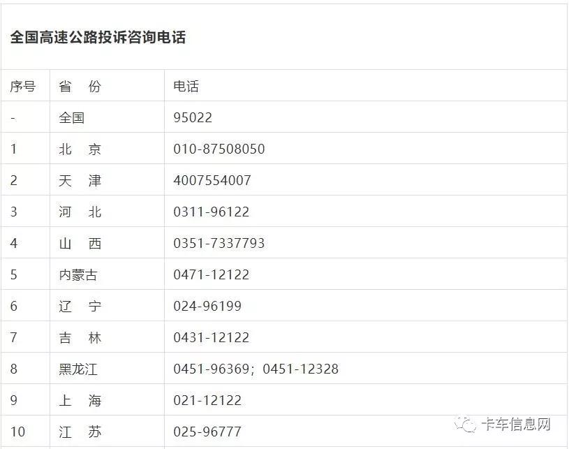 高速etc收费明细,投诉电话一网打尽!全解决!