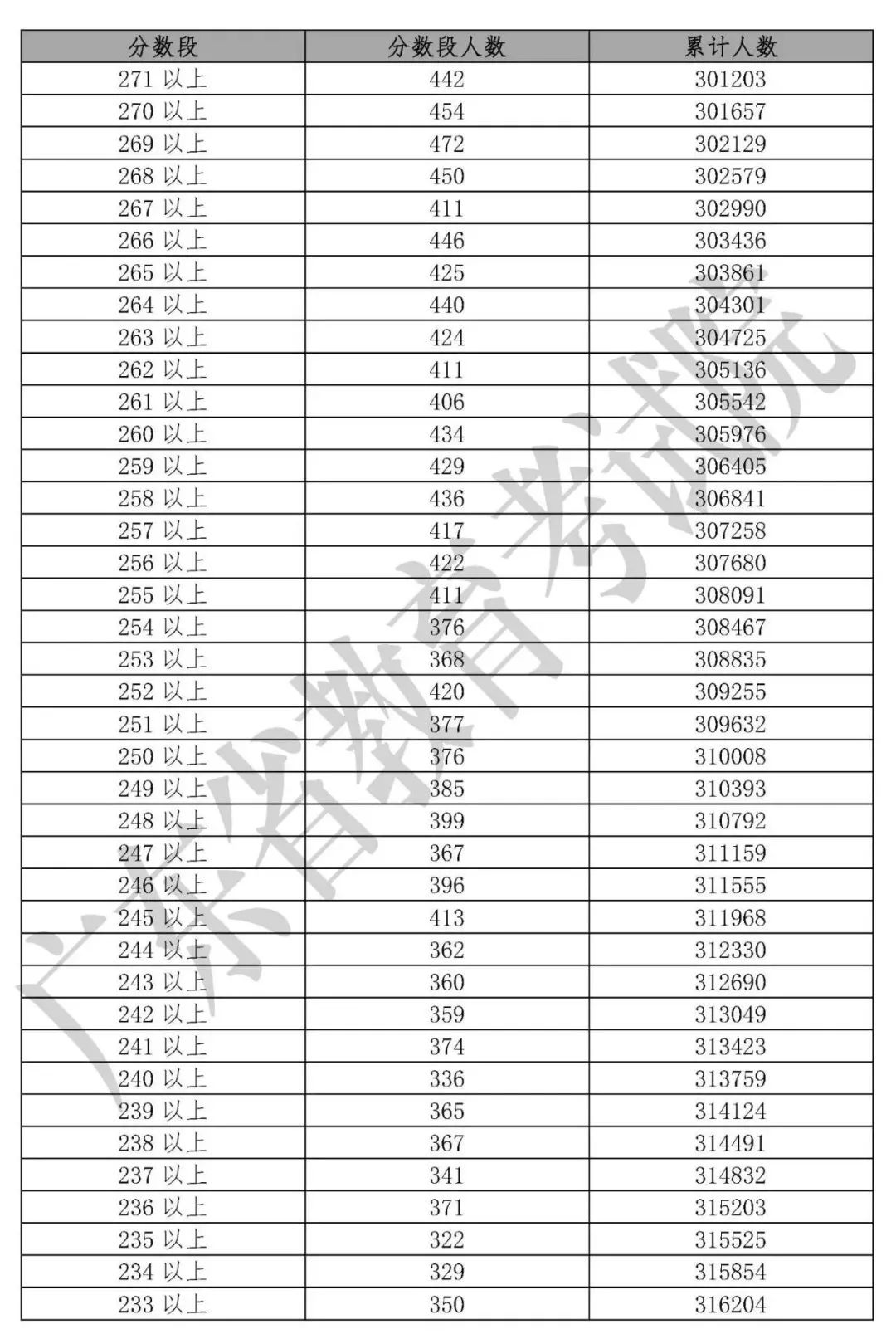 最新最全！期末考成绩公布，孩子在全省能排多少名？这份数据值得所有家长收藏