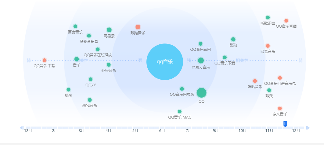 网易云人口_人口普查