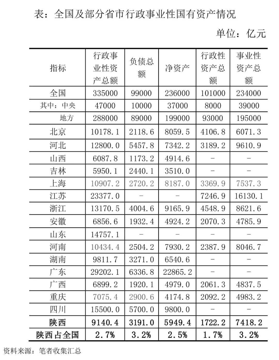 广西行政区gdp_广西行政区地图