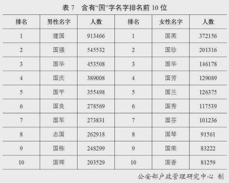 百家姓人口排名2021_樊姓在百家姓人口排名(3)