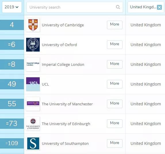 英国大学沙雕新闻01号：世界Top100大学倒闭了？校长邮箱被黑？幕后赢家竟是ta！