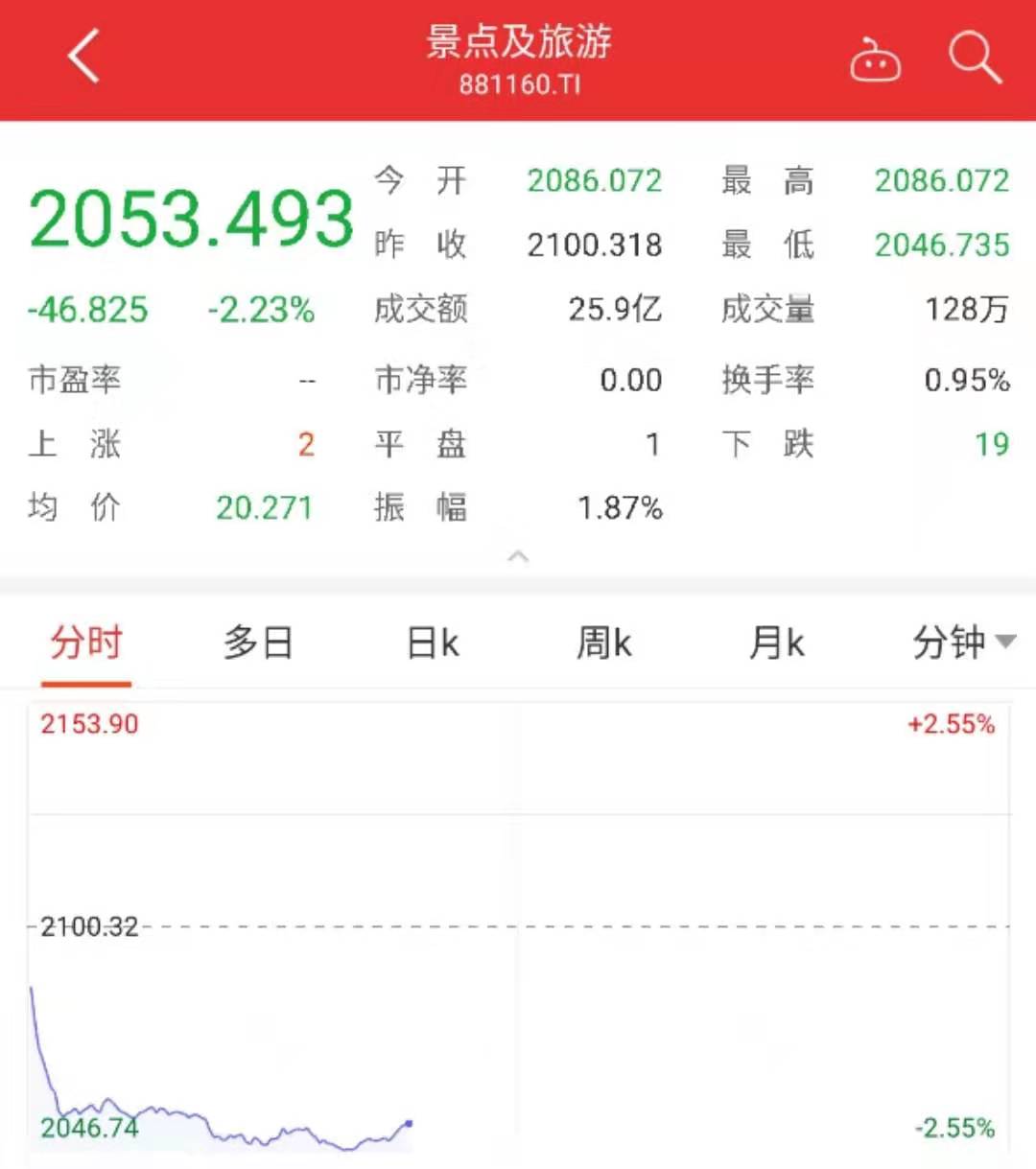 武汉新型肺炎影响资本市场：禽流感概念领涨，