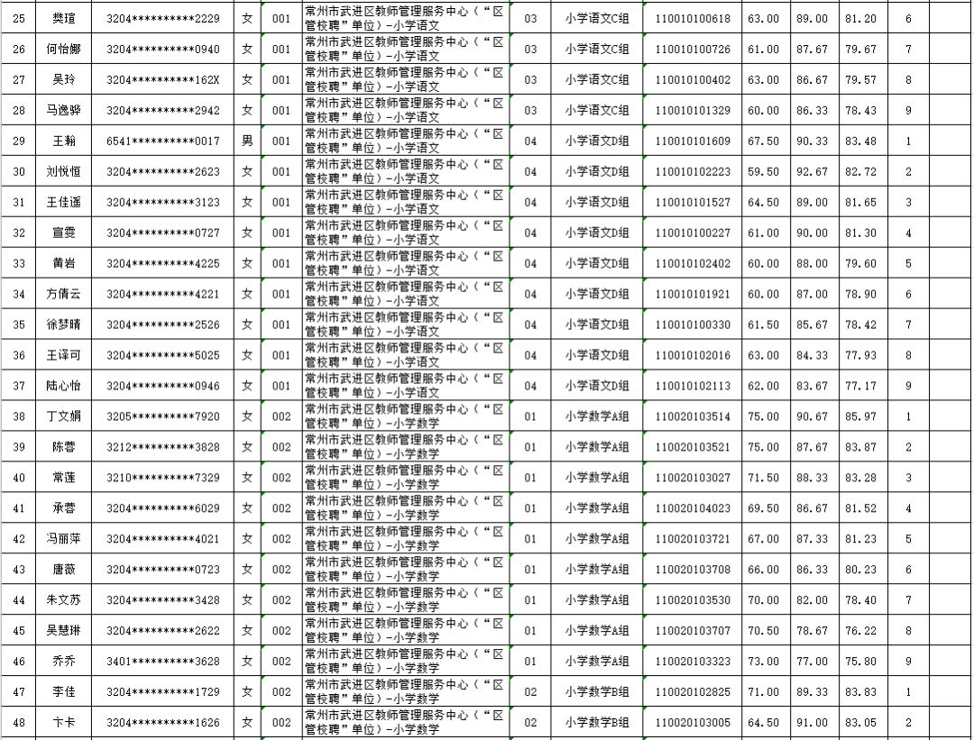 常州市武进区2020年gdp_常州武进区2020年拆迁计划公布 涉及高新区 礼嘉 湟里等8大板块(3)