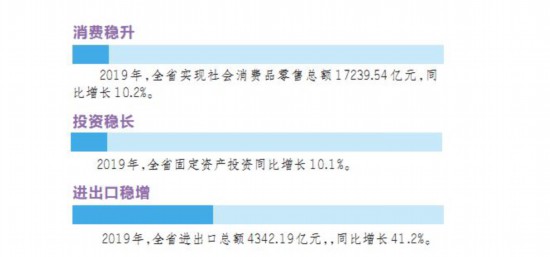 2019年湖南各市经济总量出来没_湖南涉外经济学院校花(3)