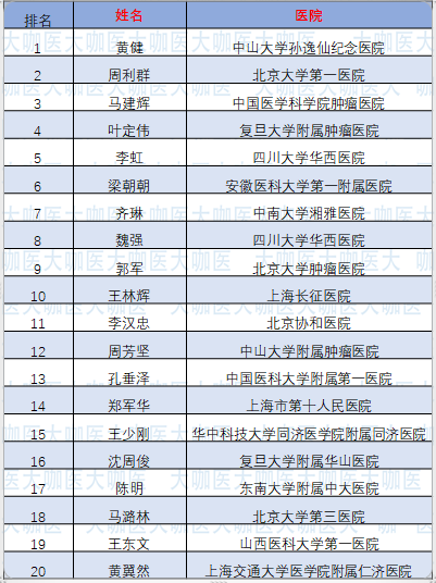 前列腺医院排名_医院取前列腺液图片