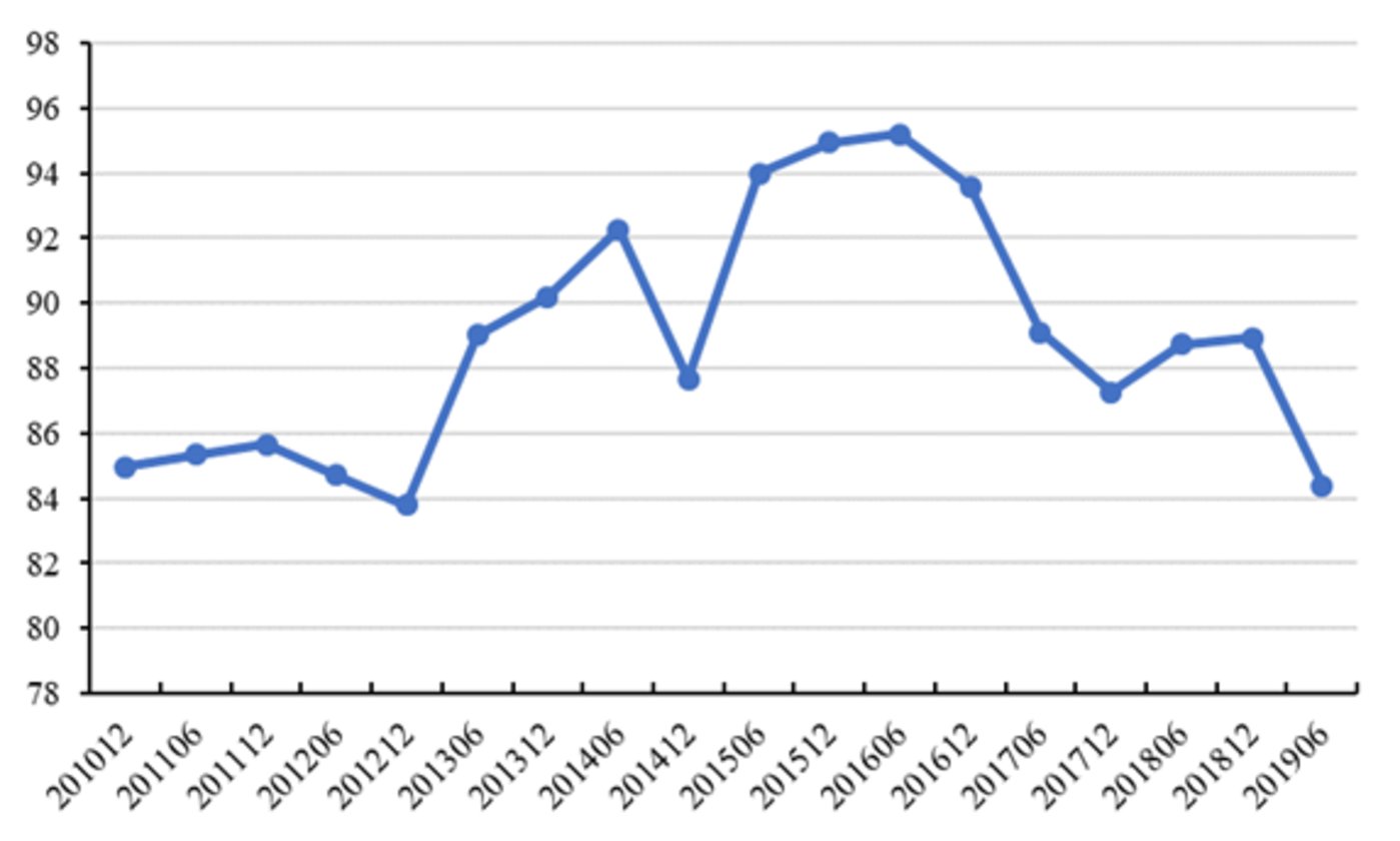 购买股票获得的收入计入当年国家GDP吗_谈谈我国金融业的发展现状(2)