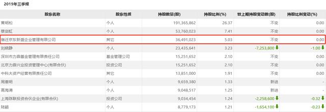 一夜"巨亏"超70亿!刘强东又遭遇"黑天