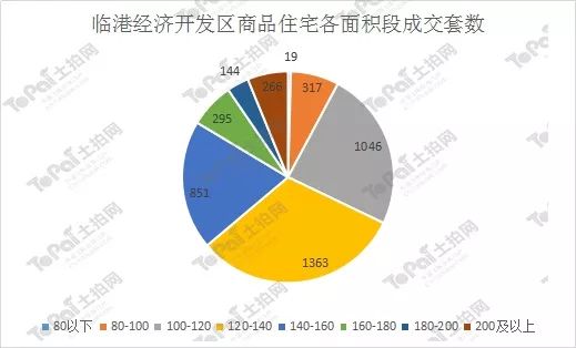 武进经济开发区2021年gdp_中行研究院 预计2021年中国GDP增长7.5(2)